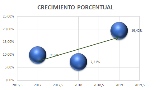 EL 2019 CERRÓ CON UN 19.42% MÁS DE PUBLICACIONES DE CONCURSO DE ACREEDORES